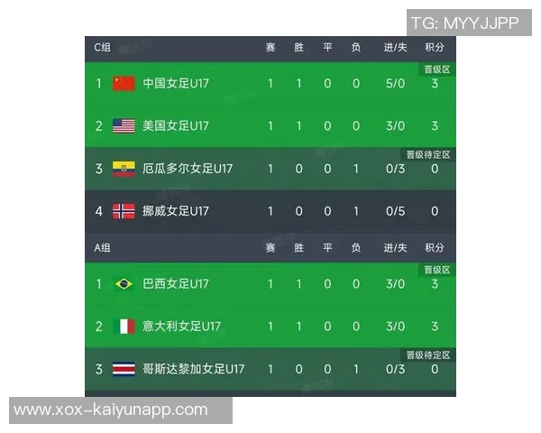 方珍珠替补发威连入两球U17女足5-0领先挪威锁定胜局